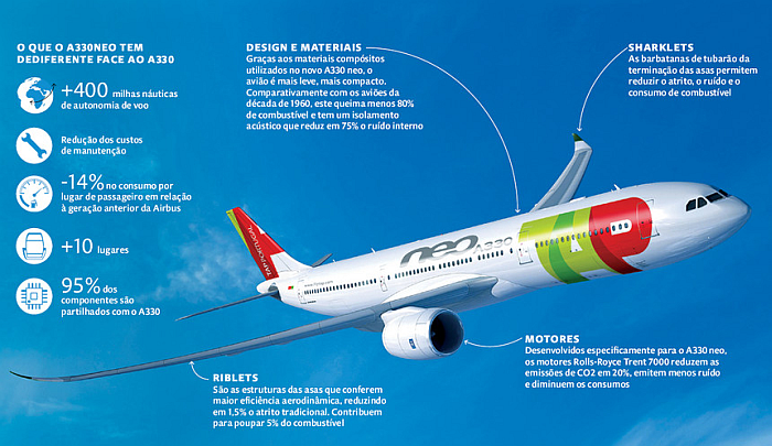 A330 neo