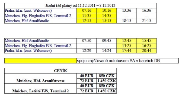 jizdniradDBbus1