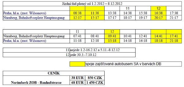 jizdniradDBbus2